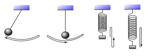Example of Oscillation - Pendulum, Oscillation of a spring.